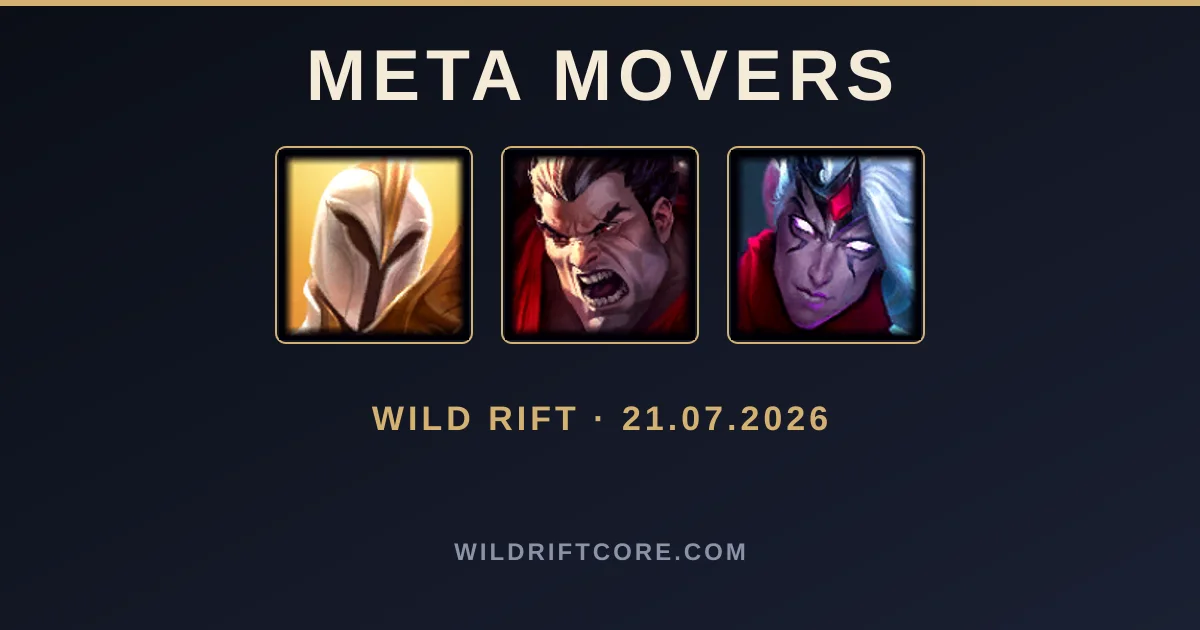 Meta Wild Rift : Kayle monte, Renekton décroche — semaine du 21 juillet 2026