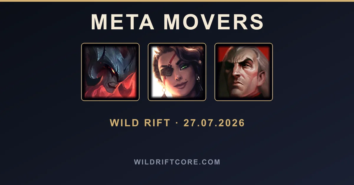 Meta Wild Rift : Aatrox monte, Brand décroche — semaine du 27 juillet 2026