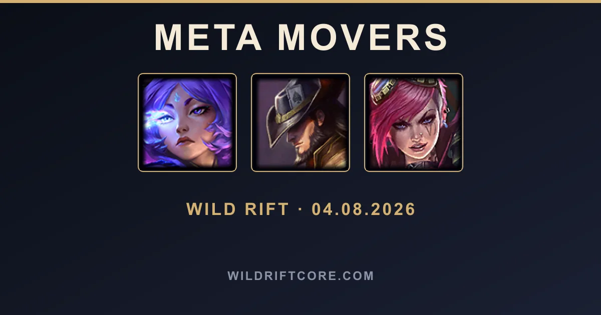 Meta Wild Rift : Yunara monte, Lee Sin décroche — semaine du 4 août 2026