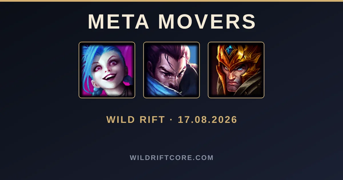 Meta Wild Rift : Jinx monte, Garen décroche — semaine du 17 août 2026