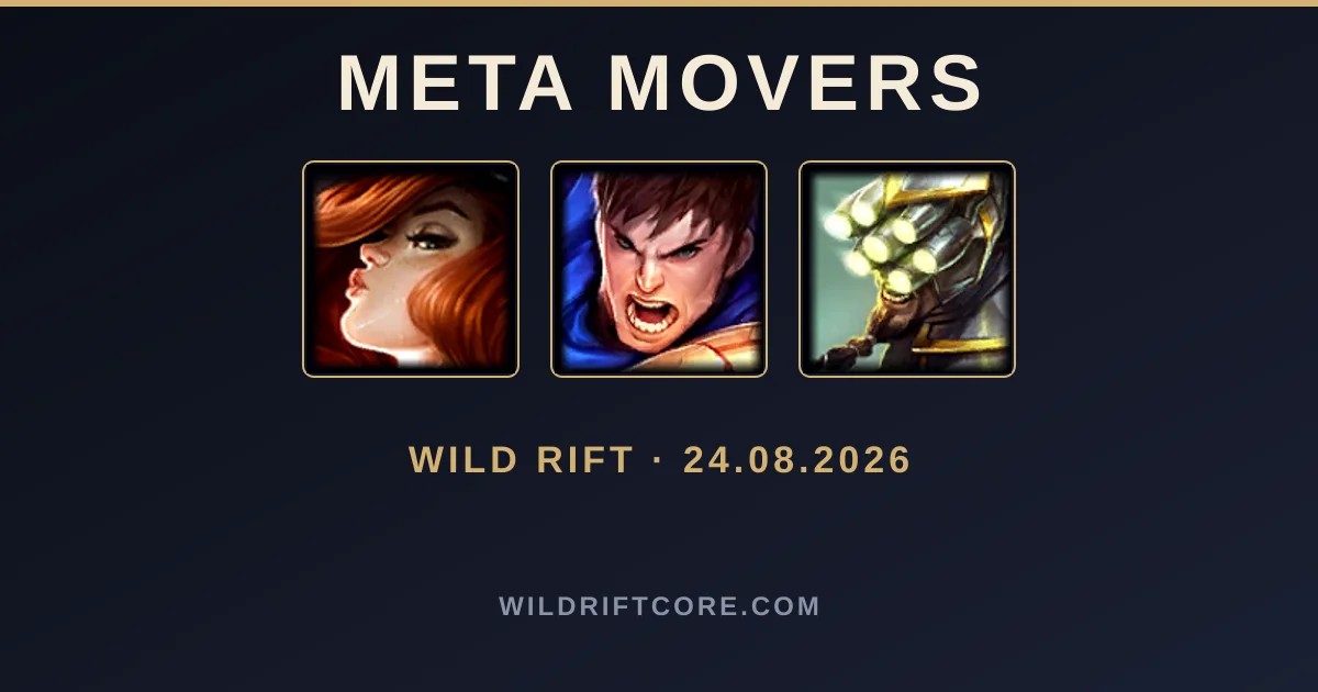 Meta Wild Rift : Miss Fortune monte, Ezreal décroche — semaine du 24 août 2026