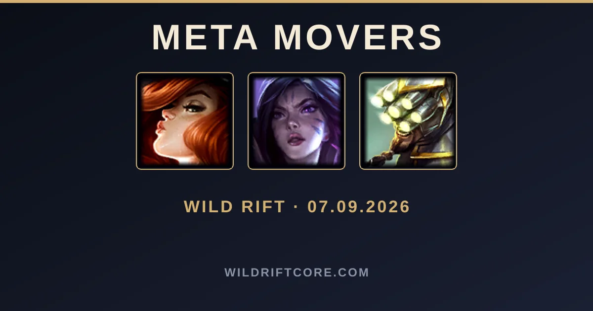 Meta Wild Rift : Miss Fortune monte, Ezreal décroche — semaine du 7 septembre 2026