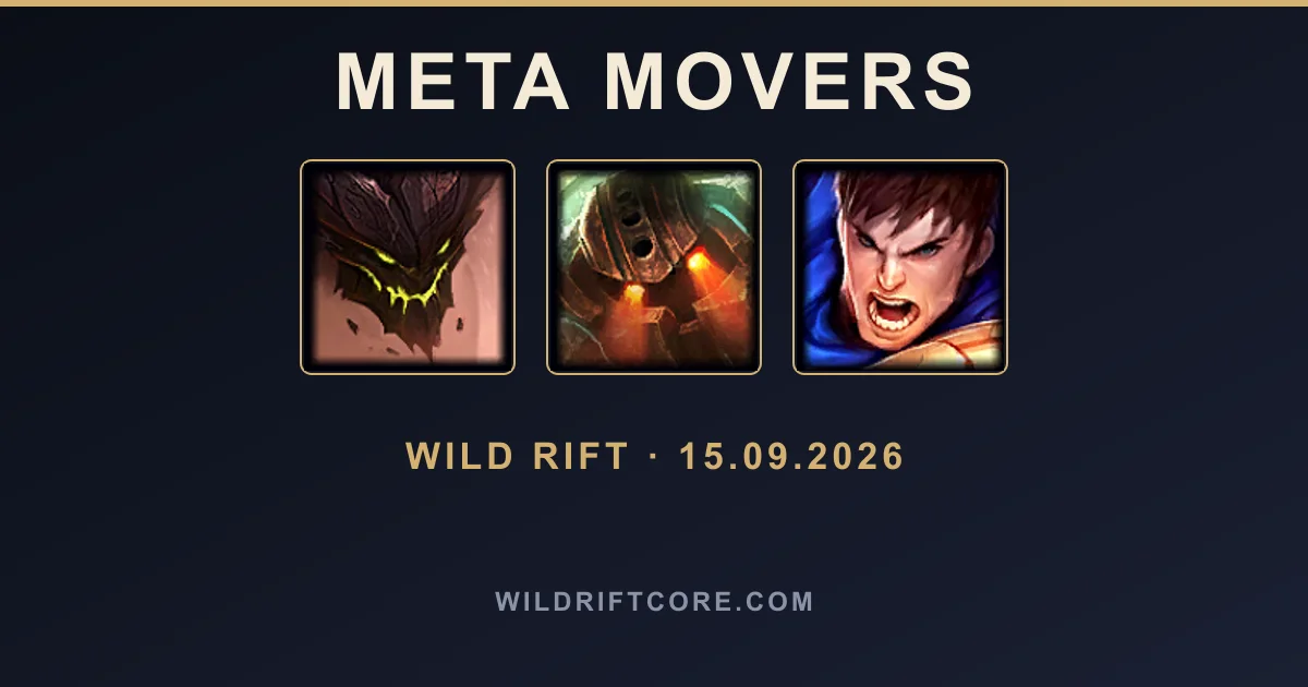 Meta Wild Rift : Malphite monte, Kai'Sa décroche — semaine du 15 septembre 2026
