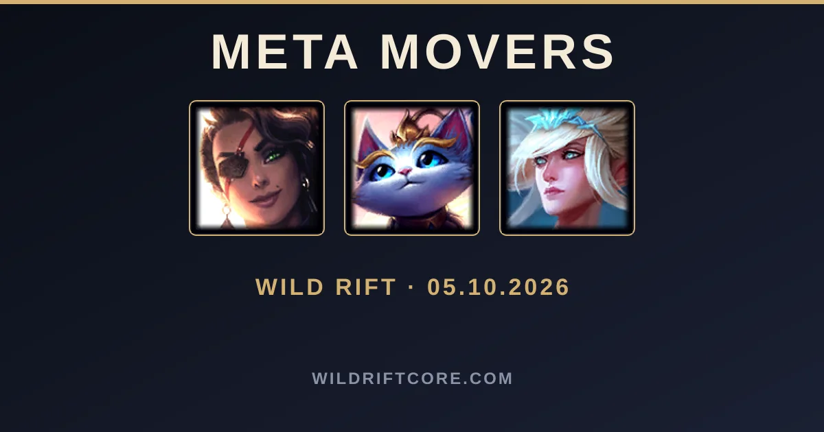Meta Wild Rift : Samira monte, Garen décroche — semaine du 5 octobre 2026