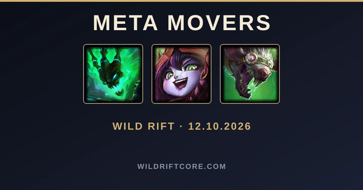 Meta Wild Rift : Thresh monte, Seraphine décroche — semaine du 12 octobre 2026