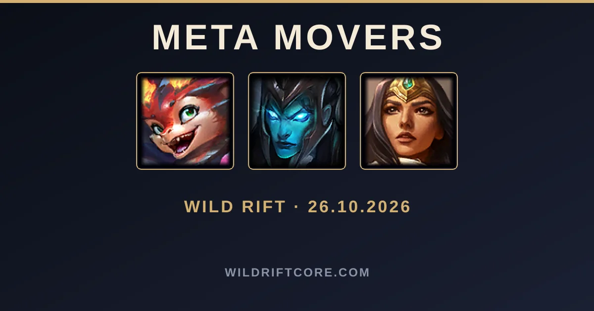 Meta Wild Rift : Smolder monte, Varus décroche — semaine du 26 octobre 2026