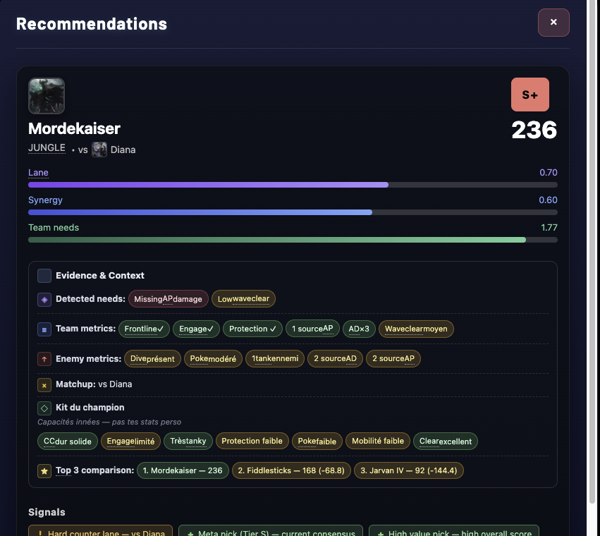 Draft tool — counters et synergies